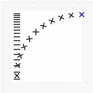 Oneohtrix Point Never - Commissions II album flac