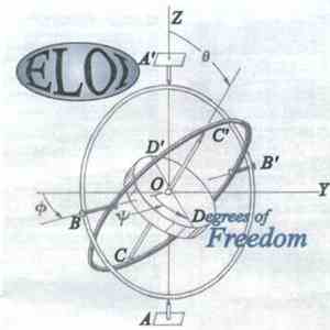 Eloi - Degrees Of Freedom album flac